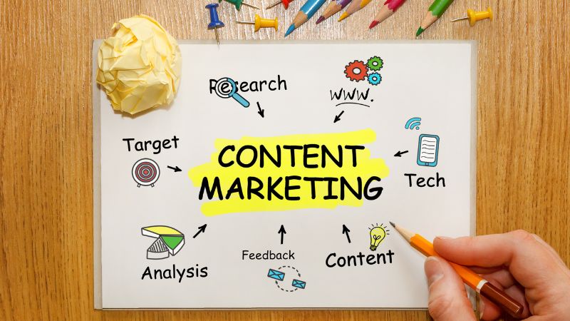 ¿Qué es el marketing de contenidos?