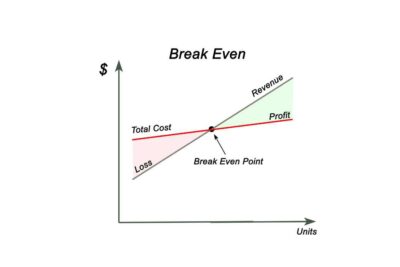 Cómo calcular el punto de equilibrio