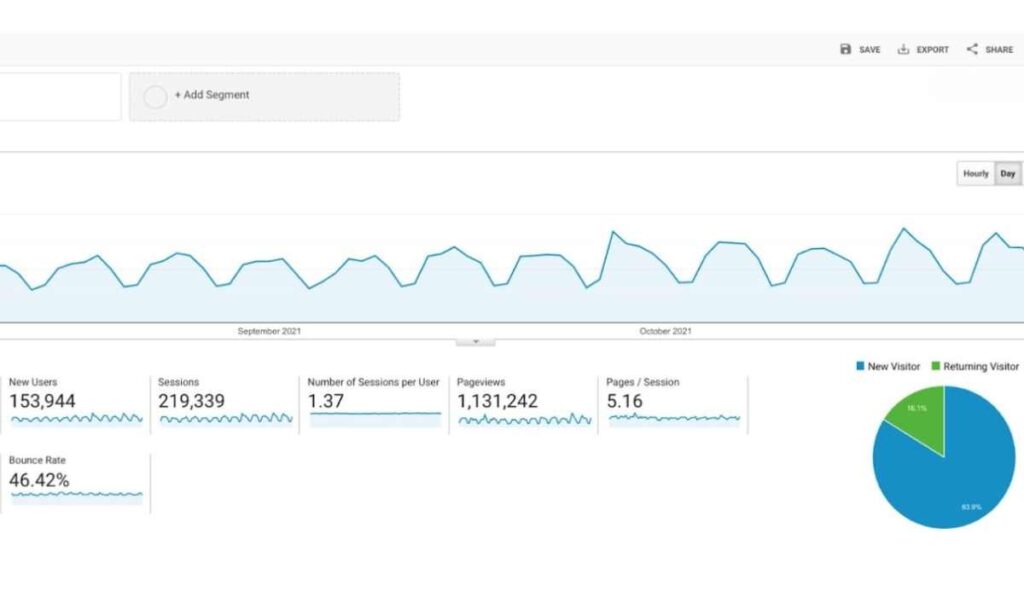 Crear segmentos en Google Analytics