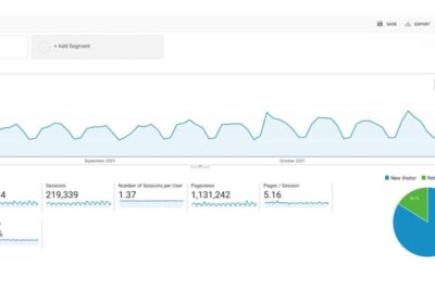 Crear segmentos en Google Analytics