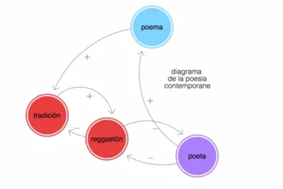 Diagrama de flujo