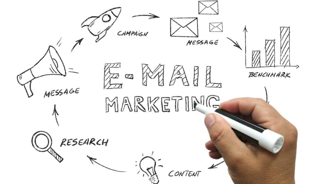 Email marketing