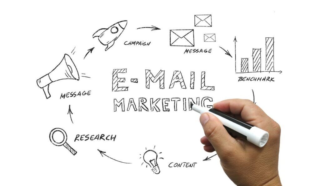 Estructura de Email Marketing