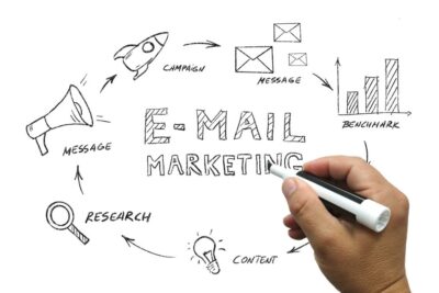 Estructura de Email Marketing