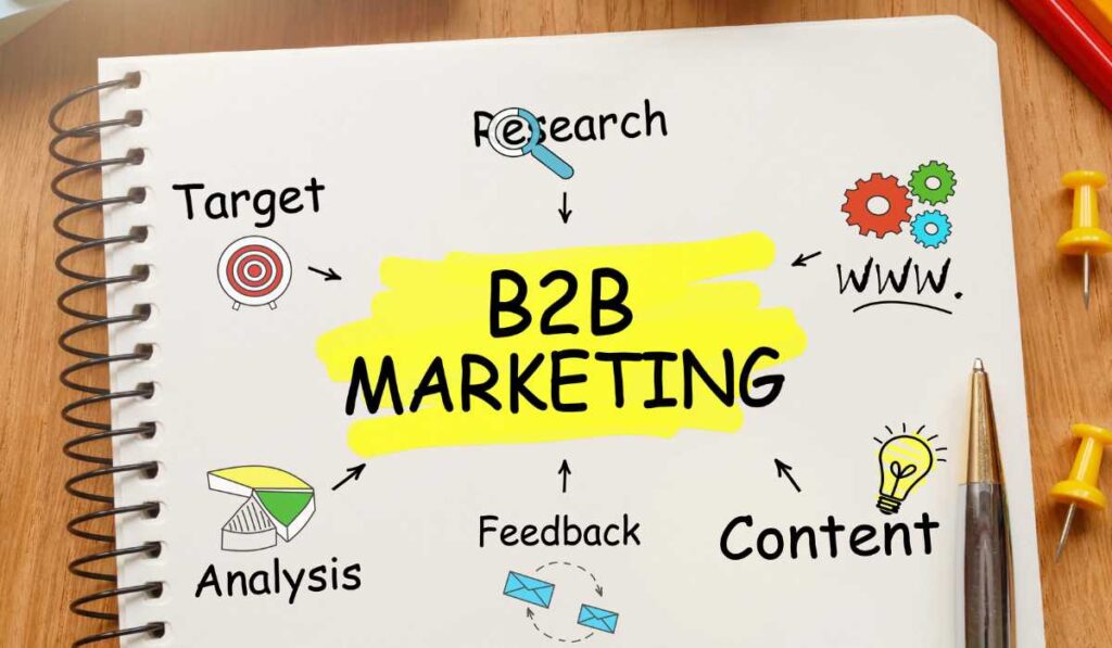 Marketing de contenidos B2B