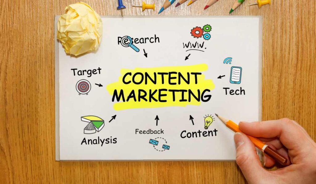 Marketing de contenidos internacional