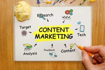 Marketing de contenidos internacional