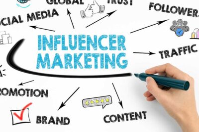 Marketing para influencers