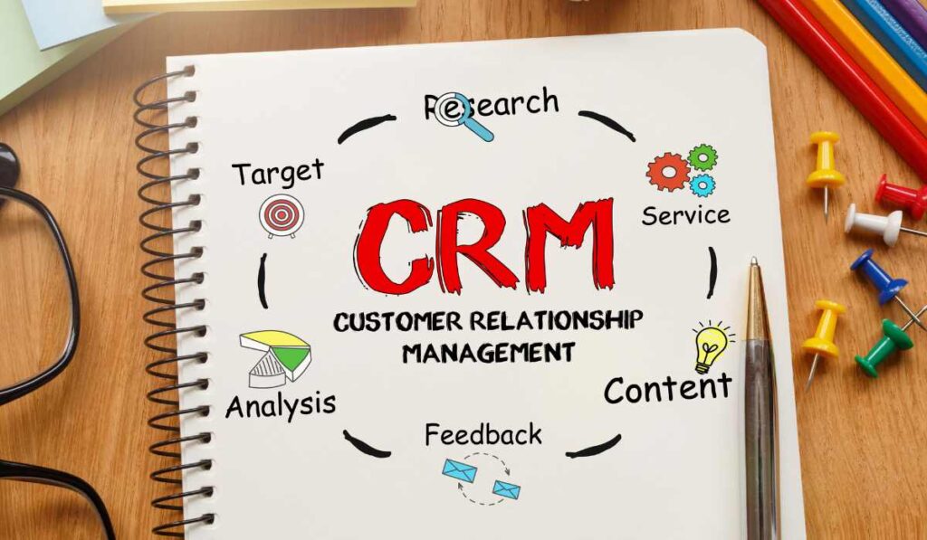 Preguntas sobre CRM