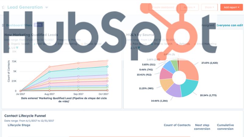 Qué es HubSpot y para qué sirve