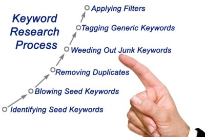 Qué es Keyword Research