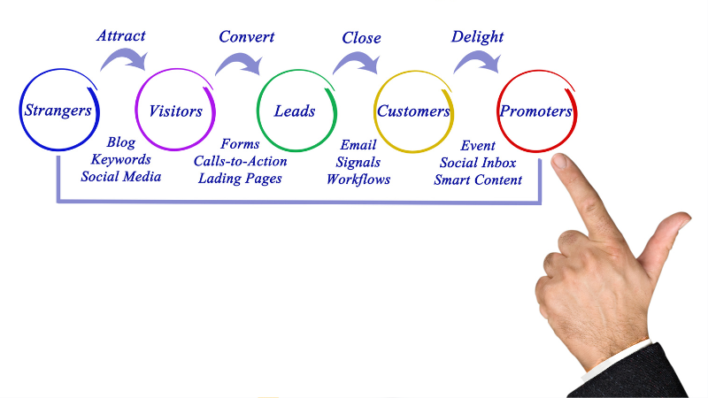 Qué es el inbound marketing