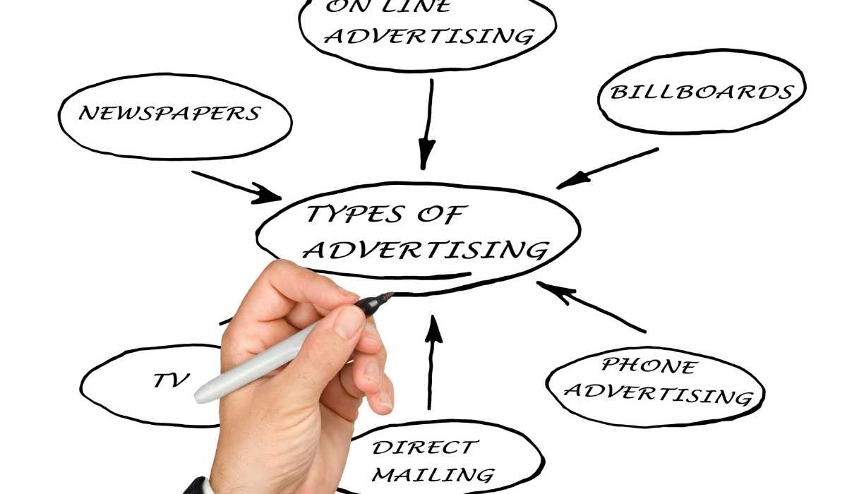 Tipos de campañas publicitarias