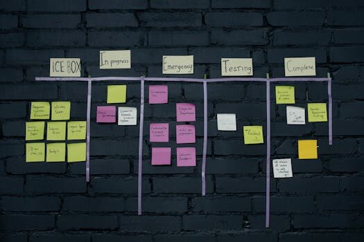 ¿Cómo funciona el método Kanban?